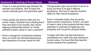 42
• There is a vast generation gap between the
teachers and students. How to teach this
course creatively given this generation gap?
• Today people only look for skills and not
human values. Students have a feeling that if
they care about such courses, they will be
lagging professionally behind. Is it really
possible to teach values in such a scenario?
• How to manage the contradiction between
focus on marks (for admission/placement)
and importance of human values for life?
The generation gap may be there in terms of
living, but there is no gap in Natural
Acceptance. We have to help the students
reflect on their natural acceptance.
Even in industries today, they are giving
higher priority to teamwork. Further, we need
to make it clear to the students that their basic
aspiration is continuity of happiness and
prosperity and not just the physical facility.
To begin with they may feel that there is
contradiction but, when they start working on
human values, it is found that they become
sincere towards their academics
Question(s) 6: Teaching of Human Values Response
 