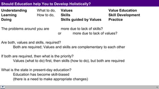 10
Should Education help You to Develop Holistically?
Understanding What to do, Values Value Education
Learning How to do, Skills Skill Development
Doing Skills guided by Values Practice
The problems around you are more due to lack of skills?
or more due to lack of values?
Are both, values and skills, required?
Both are required; Values and skills are complementary to each other
If both are required, then what is the priority?
Values (what to do) first, then skills (how to do), but both are required
What is the state in present-day education?
Education has become skill-biased
(there is a need to make appropriate changes)
 