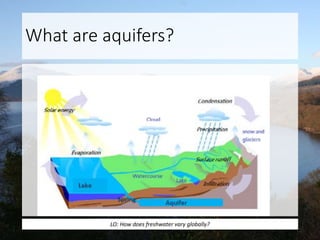 What are aquifers?
LO: How does freshwater vary globally?
 