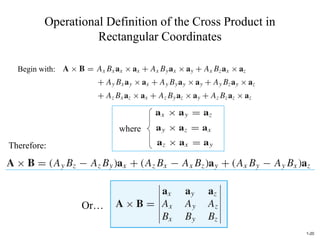 Vector analysis, vector algebra, engineering electromagnetics by ...