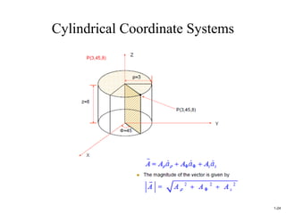 Vector analysis, vector algebra, engineering electromagnetics by ...