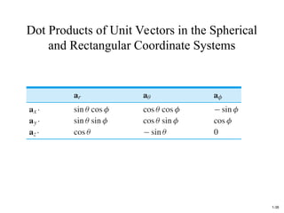 Vector analysis, vector algebra, engineering electromagnetics by ...
