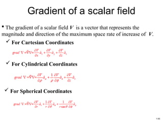 Vector analysis, vector algebra, engineering electromagnetics by ...