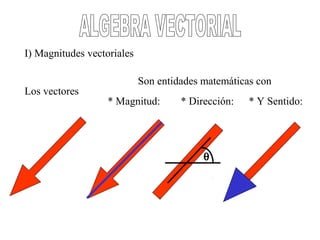 I) Magnitudes vectoriales
Los vectores
Son entidades matemáticas con
* Magnitud: * Dirección: * Y Sentido:
θ
 