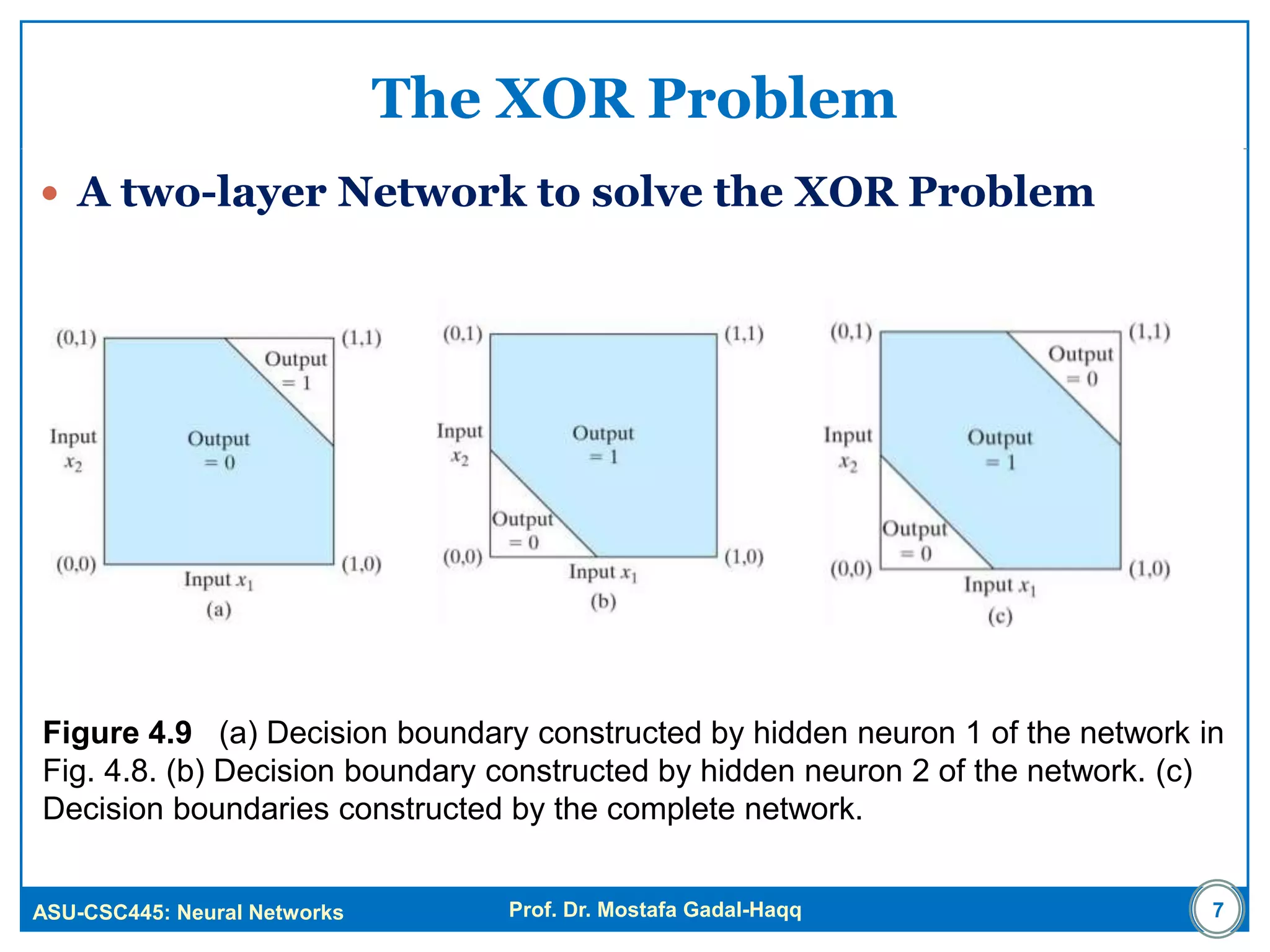 ASU-CSC445: Neural Networks Prof. Dr. Mostafa Gadal-Haqq
The XOR Problem
 A two-layer Network to solve the XOR Problem
Figure 4.9 (a) Decision boundary constructed by hidden neuron 1 of the network in
Fig. 4.8. (b) Decision boundary constructed by hidden neuron 2 of the network. (c)
Decision boundaries constructed by the complete network.
7
 