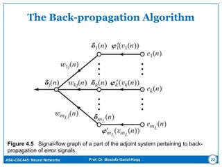 ASU-CSC445: Neural Networks Prof. Dr. Mostafa Gadal-Haqq
The Back-propagation Algorithm
Figure 4.5 Signal-flow graph of a part of the adjoint system pertaining to back-
propagation of error signals.
22
 