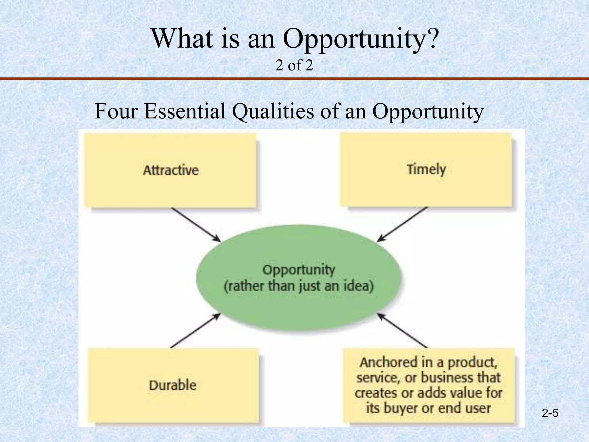 What is an Opportunity?
2 of 2
Four Essential Qualities of an Opportunity
2-5
 