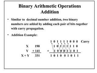 Binary Arithmetic Operations
                 Addition
• Similar to decimal number addition, two binary
  numbers are added by adding each pair of bits together
  with carry propagation.
• Addition Example:

                            1 0   1   1   1 1 0 0 0 Carry
           X   190            1   0   1   1 1 1 1 0
           Y + 141         + 1    0   0   0 1 1 0 1
         X+Y   331          1 0   1   0    0 1 0 1 1
 