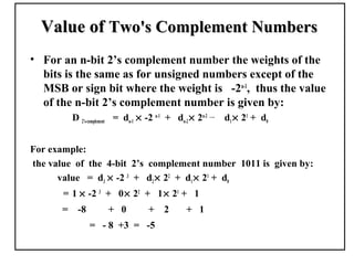 Value of Two's Complement Numbers
• For an n-bit 2’s complement number the weights of the
  bits is the same as for unsigned numbers except of the
  MSB or sign bit where the weight is -2n-1, thus the value
  of the n-bit 2’s complement number is given by:
           D 2’s-complement = dn-1 × -2 n-1 + dn-2 × 2n-2 …..   d 1 × 2 1 + d0


For example:
the value of the 4-bit 2’s complement number 1011 is given by:
      value = d3 × -2 3 + d2 × 22 + d1 × 21 + d0
       = 1 × -2 3 + 0 × 22 + 1 × 21 + 1
       =    -8         + 0           +     2       + 1
                 = - 8 +3 = -5
 