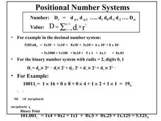 Positional Number Systems
                           Number:              Dr =      d p-1 d p-2 ….. d1 d0.d-1 d-2 …. D-n
                           Value:             D = ∑i =− n di × ri
                                                       p −1



•       For example in the decimal number system:
                    5185.6810 = 5x103 + 1x102 + 8x101 + 5x100 + 6 x 10-1 + 8 x 10-2

                                       = 5x1000 + 1x100 + 8x10 + 5 x 1 + 6x.1           + 8x.01
•       For the binary number system with radix = 2, digits 0, 1
                         D2 = dp-1 × 2p-1 ….. d1 × 21 + d0 . 20 + d-1 × 2-1 + d-2 × 2-2 …..
• For Example:
                100112 = 1 × 16 + 0 × 8 + 0 × 4 + 1 × 2 + 1 × 1 = 1910
        |       |

    MSB         LSB (least significant bit)

(most significant bit)
             Binary Point
             101.0012 = 1x4 + 0x2 + 1x1 + 0x.5 + 0x.25 + 1x.125 = 5.12510
 