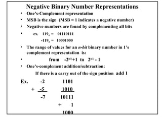 Negative Binary Number Representations
•   One’s-Complement representation
•   MSB is the sign (MSB = 1 indicates a negative number)
•   Negative numbers are found by complementing all bits
•      ex.    11910 =   01110111
             -11910 = 10001000
•   The range of values for an n-bit binary number in 1’s
    complement representation is:
•                  from    -2(n-1) +1 to 2(n-1) - 1
•   One’s-complement addition/subtraction:
          If there is a carry out of the sign position add 1
Ex.          -2           1101
      +      -5           1010
              -7         10111
                        +    1
                          1000
 