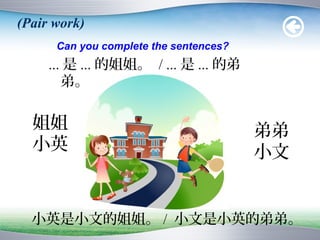 (Pair work)
      Can you complete the sentences?
     ... 是 ... 的姐姐。 / ... 是 ... 的弟
        弟。

  姐姐                                    弟弟
  小英                                    小文


  小英是小文的姐姐。 / 小文是小英的弟弟。
 