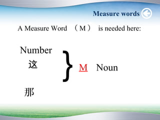 Measure words

A Measure Word （ M ） is needed here:


Number
   这
             }   M Noun

 那
 