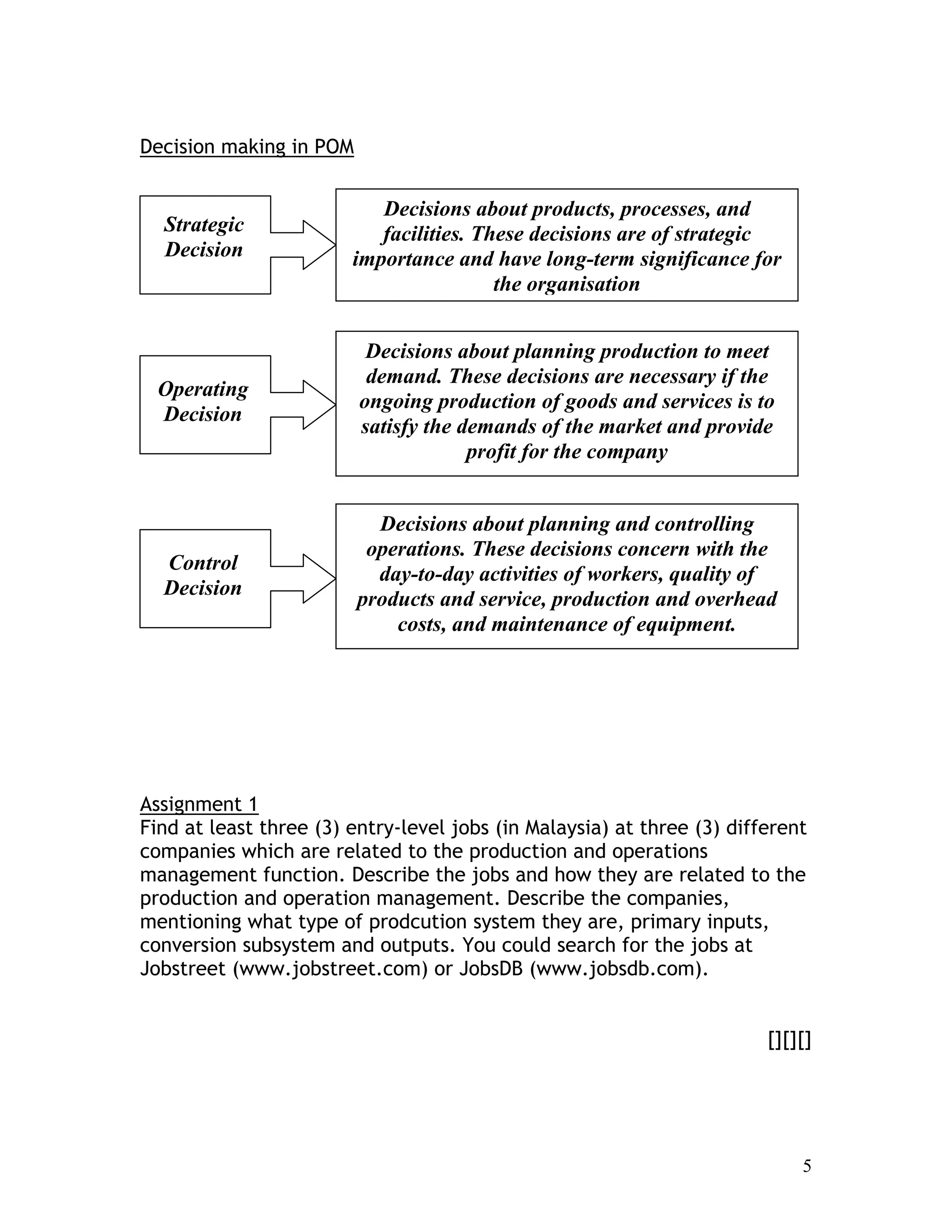 5
Decision making in POM
Assignment 1
Find at least three (3) entry-level jobs (in Malaysia) at three (3) different
companies which are related to the production and operations
management function. Describe the jobs and how they are related to the
production and operation management. Describe the companies,
mentioning what type of prodcution system they are, primary inputs,
conversion subsystem and outputs. You could search for the jobs at
Jobstreet (www.jobstreet.com) or JobsDB (www.jobsdb.com).
[][][]
Strategic
Decision
Operating
Decision
Control
Decision
Decisions about products, processes, and
facilities. These decisions are of strategic
importance and have long-term significance for
the organisation
Decisions about planning production to meet
demand. These decisions are necessary if the
ongoing production of goods and services is to
satisfy the demands of the market and provide
profit for the company
Decisions about planning and controlling
operations. These decisions concern with the
day-to-day activities of workers, quality of
products and service, production and overhead
costs, and maintenance of equipment.
 