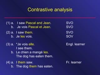 Contrastive analysis
(1) a. I saw Pascal and Jean. SVO
b. Je vois Pascal et Jean. SVO
(2) a. I saw them. SVO
b. Je les vois. SOV
(3) a. *Je vois elle. Engl. learner
I see them.
b. Le chien a mangé les.
The dog has eaten them.
(4) a. I them saw. Fr. learner
b. The dog them has eaten.
 