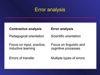 Error analysis
Contrastive analysis Error analysis
Pedagogical orientation Scientific orientation
Focus on input, practice,
inductive learning
Focus on linguistic and
cognitive processes
Errors of transfer Multiple types of errors
 