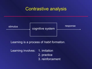 Contrastive analysis
Learning involves: 1. imitation
2. practice
3. reinforcement
Learning is a process of habit formation.
cognitive system
stimulus response
 
