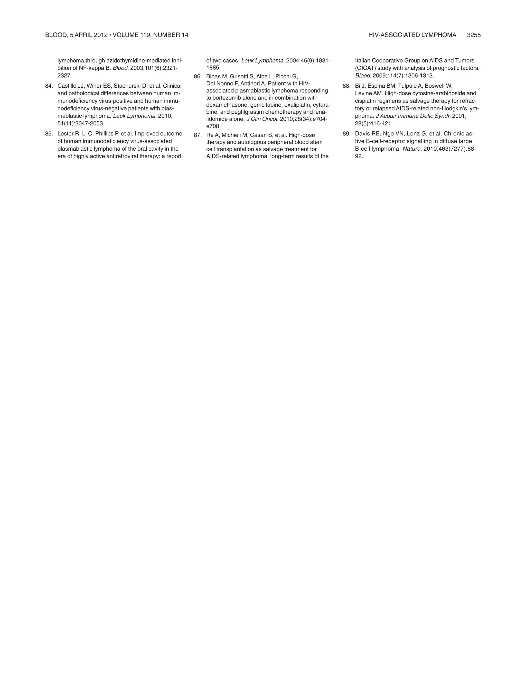 lymphoma through azidothymidine-mediated inhi-
bition of NF-kappa B. Blood. 2003;101(6):2321-
2327.
84. Castillo JJ, Winer ES, Stachurski D, et al. Clinical
and pathological differences between human im-
munodeﬁciency virus-positive and human immu-
nodeﬁciency virus-negative patients with plas-
mablastic lymphoma. Leuk Lymphoma. 2010;
51(11):2047-2053.
85. Lester R, Li C, Phillips P, et al. Improved outcome
of human immunodeﬁciency virus-associated
plasmablastic lymphoma of the oral cavity in the
era of highly active antiretroviral therapy: a report
of two cases. Leuk Lymphoma. 2004;45(9):1881-
1885.
86. Bibas M, Grisetti S, Alba L, Picchi G,
Del Nonno F, Antinori A. Patient with HIV-
associated plasmablastic lymphoma responding
to bortezomib alone and in combination with
dexamethasone, gemcitabine, oxaliplatin, cytara-
bine, and pegﬁlgrastim chemotherapy and lena-
lidomide alone. J Clin Oncol. 2010;28(34):e704-
e708.
87. Re A, Michieli M, Casari S, et al. High-dose
therapy and autologous peripheral blood stem
cell transplantation as salvage treatment for
AIDS-related lymphoma: long-term results of the
Italian Cooperative Group on AIDS and Tumors
(GICAT) study with analysis of prognostic factors.
Blood. 2009;114(7):1306-1313.
88. Bi J, Espina BM, Tulpule A, Boswell W,
Levine AM. High-dose cytosine-arabinoside and
cisplatin regimens as salvage therapy for refrac-
tory or relapsed AIDS-related non-Hodgkin’s lym-
phoma. J Acquir Immune Deﬁc Syndr. 2001;
28(5):416-421.
89. Davis RE, Ngo VN, Lenz G, et al. Chronic ac-
tive B-cell-receptor signalling in diffuse large
B-cell lymphoma. Nature. 2010;463(7277):88-
92.
HIV-ASSOCIATED LYMPHOMA 3255BLOOD, 5 APRIL 2012 ⅐ VOLUME 119, NUMBER 14
 