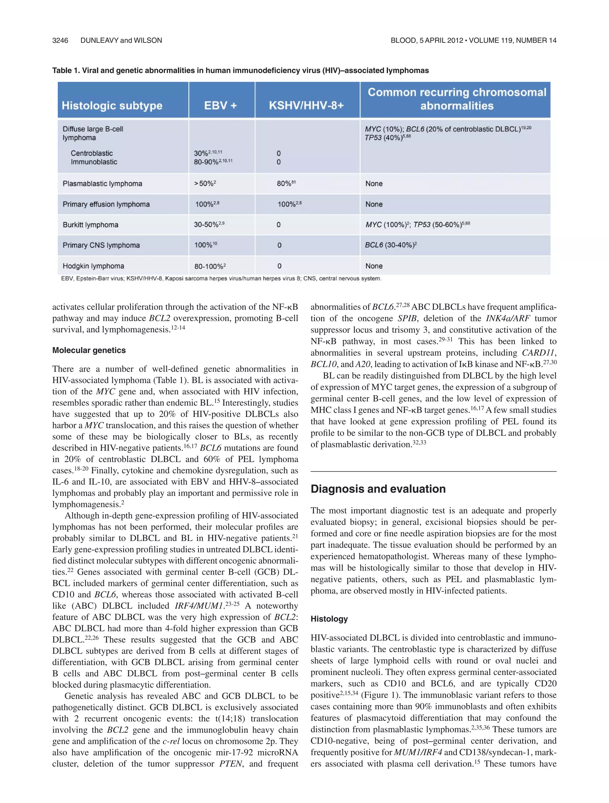 activates cellular proliferation through the activation of the NF-␬B
pathway and may induce BCL2 overexpression, promoting B-cell
survival, and lymphomagenesis.12-14
Molecular genetics
There are a number of well-deﬁned genetic abnormalities in
HIV-associated lymphoma (Table 1). BL is associated with activa-
tion of the MYC gene and, when associated with HIV infection,
resembles sporadic rather than endemic BL.15 Interestingly, studies
have suggested that up to 20% of HIV-positive DLBCLs also
harbor a MYC translocation, and this raises the question of whether
some of these may be biologically closer to BLs, as recently
described in HIV-negative patients.16,17 BCL6 mutations are found
in 20% of centroblastic DLBCL and 60% of PEL lymphoma
cases.18-20 Finally, cytokine and chemokine dysregulation, such as
IL-6 and IL-10, are associated with EBV and HHV-8–associated
lymphomas and probably play an important and permissive role in
lymphomagenesis.2
Although in-depth gene-expression proﬁling of HIV-associated
lymphomas has not been performed, their molecular proﬁles are
probably similar to DLBCL and BL in HIV-negative patients.21
Early gene-expression proﬁling studies in untreated DLBCL identi-
ﬁed distinct molecular subtypes with different oncogenic abnormali-
ties.22 Genes associated with germinal center B-cell (GCB) DL-
BCL included markers of germinal center differentiation, such as
CD10 and BCL6, whereas those associated with activated B-cell
like (ABC) DLBCL included IRF4/MUM1.23-25 A noteworthy
feature of ABC DLBCL was the very high expression of BCL2:
ABC DLBCL had more than 4-fold higher expression than GCB
DLBCL.22,26 These results suggested that the GCB and ABC
DLBCL subtypes are derived from B cells at different stages of
differentiation, with GCB DLBCL arising from germinal center
B cells and ABC DLBCL from post–germinal center B cells
blocked during plasmacytic differentiation.
Genetic analysis has revealed ABC and GCB DLBCL to be
pathogenetically distinct. GCB DLBCL is exclusively associated
with 2 recurrent oncogenic events: the t(14;18) translocation
involving the BCL2 gene and the immunoglobulin heavy chain
gene and ampliﬁcation of the c-rel locus on chromosome 2p. They
also have ampliﬁcation of the oncogenic mir-17-92 microRNA
cluster, deletion of the tumor suppressor PTEN, and frequent
abnormalities of BCL6.27,28 ABC DLBCLs have frequent ampliﬁca-
tion of the oncogene SPIB, deletion of the INK4a/ARF tumor
suppressor locus and trisomy 3, and constitutive activation of the
NF-␬B pathway, in most cases.29-31 This has been linked to
abnormalities in several upstream proteins, including CARD11,
BCL10, and A20, leading to activation of I␬B kinase and NF-␬B.27,30
BL can be readily distinguished from DLBCL by the high level
of expression of MYC target genes, the expression of a subgroup of
germinal center B-cell genes, and the low level of expression of
MHC class I genes and NF-␬B target genes.16,17 Afew small studies
that have looked at gene expression proﬁling of PEL found its
proﬁle to be similar to the non-GCB type of DLBCL and probably
of plasmablastic derivation.32,33
Diagnosis and evaluation
The most important diagnostic test is an adequate and properly
evaluated biopsy; in general, excisional biopsies should be per-
formed and core or ﬁne needle aspiration biopsies are for the most
part inadequate. The tissue evaluation should be performed by an
experienced hematopathologist. Whereas many of these lympho-
mas will be histologically similar to those that develop in HIV-
negative patients, others, such as PEL and plasmablastic lym-
phoma, are observed mostly in HIV-infected patients.
Histology
HIV-associated DLBCL is divided into centroblastic and immuno-
blastic variants. The centroblastic type is characterized by diffuse
sheets of large lymphoid cells with round or oval nuclei and
prominent nucleoli. They often express germinal center-associated
markers, such as CD10 and BCL6, and are typically CD20
positive2,15,34 (Figure 1). The immunoblasic variant refers to those
cases containing more than 90% immunoblasts and often exhibits
features of plasmacytoid differentiation that may confound the
distinction from plasmablastic lymphomas.2,35,36 These tumors are
CD10-negative, being of post–germinal center derivation, and
frequently positive for MUM1/IRF4 and CD138/syndecan-1, mark-
ers associated with plasma cell derivation.15 These tumors have
Table 1. Viral and genetic abnormalities in human immunodeﬁciency virus (HIV)–associated lymphomas
3246 DUNLEAVY and WILSON BLOOD, 5 APRIL 2012 ⅐ VOLUME 119, NUMBER 14
 