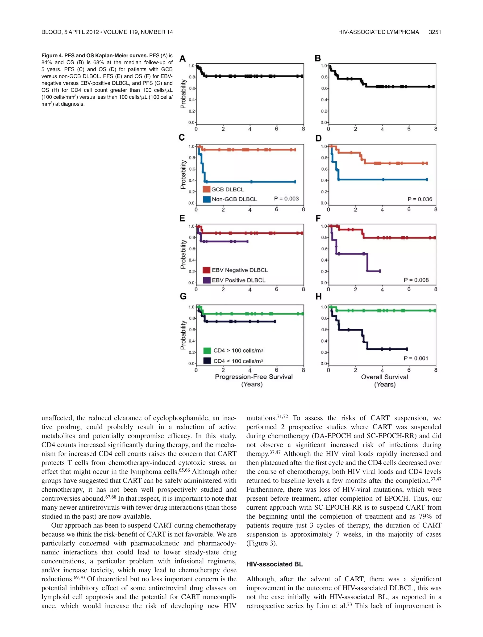 unaffected, the reduced clearance of cyclophosphamide, an inac-
tive prodrug, could probably result in a reduction of active
metabolites and potentially compromise efﬁcacy. In this study,
CD4 counts increased signiﬁcantly during therapy, and the mecha-
nism for increased CD4 cell counts raises the concern that CART
protects T cells from chemotherapy-induced cytotoxic stress, an
effect that might occur in the lymphoma cells.65,66 Although other
groups have suggested that CART can be safely administered with
chemotherapy, it has not been well prospectively studied and
controversies abound.67,68 In that respect, it is important to note that
many newer antiretrovirals with fewer drug interactions (than those
studied in the past) are now available.
Our approach has been to suspend CART during chemotherapy
because we think the risk-beneﬁt of CART is not favorable. We are
particularly concerned with pharmacokinetic and pharmacody-
namic interactions that could lead to lower steady-state drug
concentrations, a particular problem with infusional regimens,
and/or increase toxicity, which may lead to chemotherapy dose
reductions.69,70 Of theoretical but no less important concern is the
potential inhibitory effect of some antiretroviral drug classes on
lymphoid cell apoptosis and the potential for CART noncompli-
ance, which would increase the risk of developing new HIV
mutations.71,72 To assess the risks of CART suspension, we
performed 2 prospective studies where CART was suspended
during chemotherapy (DA-EPOCH and SC-EPOCH-RR) and did
not observe a signiﬁcant increased risk of infections during
therapy.37,47 Although the HIV viral loads rapidly increased and
then plateaued after the ﬁrst cycle and the CD4 cells decreased over
the course of chemotherapy, both HIV viral loads and CD4 levels
returned to baseline levels a few months after the completion.37,47
Furthermore, there was loss of HIV-viral mutations, which were
present before treatment, after completion of EPOCH. Thus, our
current approach with SC-EPOCH-RR is to suspend CART from
the beginning until the completion of treatment and as 79% of
patients require just 3 cycles of therapy, the duration of CART
suspension is approximately 7 weeks, in the majority of cases
(Figure 3).
HIV-associated BL
Although, after the advent of CART, there was a signiﬁcant
improvement in the outcome of HIV-associated DLBCL, this was
not the case initially with HIV-associated BL, as reported in a
retrospective series by Lim et al.73 This lack of improvement is
Figure 4. PFS and OS Kaplan-Meier curves. PFS (A) is
84% and OS (B) is 68% at the median follow-up of
5 years. PFS (C) and OS (D) for patients with GCB
versus non-GCB DLBCL. PFS (E) and OS (F) for EBV-
negative versus EBV-positive DLBCL, and PFS (G) and
OS (H) for CD4 cell count greater than 100 cells/␮L
(100 cells/mm3) versus less than 100 cells/␮L (100 cells/
mm3) at diagnosis.
HIV-ASSOCIATED LYMPHOMA 3251BLOOD, 5 APRIL 2012 ⅐ VOLUME 119, NUMBER 14
 