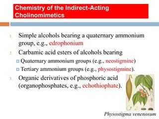 Chemistry of the Indirect-Acting
Cholinomimetics
1. Simple alcohols bearing a quaternary ammonium
group, e.g., edrophonium...