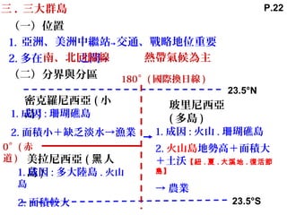 三 . 三大群島
（一）位置
1.
2. 多在 之間→
（二）分界與分區
亞洲、美洲中繼站→交通、戰略地位重要
南、北回歸線 熱帶氣候為主
23.5°N
23.5°S
180°( 國際換日線 )
玻里尼西亞
( 多島 )
0°( 赤
道 )
密克羅尼西亞 ( 小
島 )
美拉尼西亞 ( 人黑
島 )
1. 成因 : 火山 . 珊瑚礁島
2. 火山島地勢高＋面積大
＋土沃【紐 . 夏 . 大溪地 . 復活節
島】
→ 農業
1. 成因 : 珊瑚礁島
2. 面積小＋缺乏淡水→漁業
1. 成因 : 多大陸島 . 火山
島
2. 面積較大
P.22
 