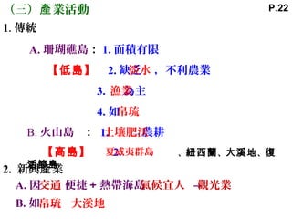 （三） 業活動產
1. 傳統
A. 珊瑚礁島： 1. 面積有限
【低島】 2. 缺乏 ，不利農業
3. 為主
4. 如
B. 火山島 ： 1. → 農耕
【高島】 2. 、紐西蘭、大溪地、復
活節島
淡水
漁業
帛琉
土壤肥沃
夏威夷群島
2. 新興 業產
A. 因 便捷＋熱帶海島 →
B. 如 、
交通 觀光業
帛琉 大溪地
氣候宜人
P.22
 