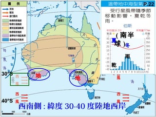 西南側 : 緯度 30-40 度陸地西岸
地 地
( 南半
球 )
雨
30°S
40°S
夏
乾
冬
P.22
 