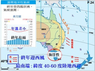 最南端 : 緯度 40-60 度陸地西岸
終年迎西風
年 差小溫
終年有雨
海洋性
40°S
P.24
 