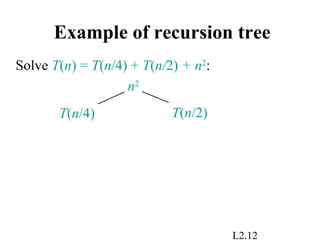 L2.12
Example of recursion tree
T(n/4) T(n/2)
n2
Solve T(n) = T(n/4) + T(n/2) + n2
:
 