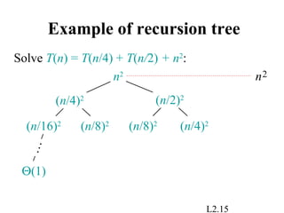 L2.15
Example of recursion tree
Solve T(n) = T(n/4) + T(n/2) + n2
:
(n/16)2
(n/8)2
(n/8)2
(n/4)2
(n/4)2 (n/2)2
Θ(1)
…
2nn2
 