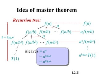 L2.21
f(n/b)
Idea of master theorem
f(n/b) f(n/b)
Τ(1)
…
Recursion tree:
…
f(n) a
f(n/b2
)f(n/b2
) f(n/b2
)…
ah = logbn
f(n)
af(n/b)
a2
f(n/b2
)
…
#leaves = ah
= alogbn
= nlogba
nlogba
Τ(1)
 