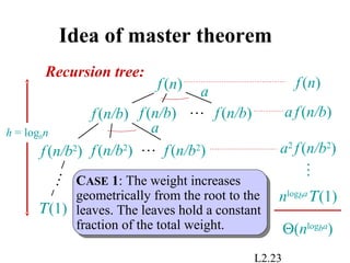 L2.23
f(n/b)
Idea of master theorem
f(n/b) f(n/b)
Τ(1)
…
Recursion tree:
…
f(n) a
f(n/b2
)f(n/b2
) f(n/b2
)…
ah = logbn
f(n)
af(n/b)
a2
f(n/b2
)
…
nlogba
Τ(1)
CASE 1: The weight increases
geometrically from the root to the
leaves. The leaves hold a constant
fraction of the total weight.
CASE 1: The weight increases
geometrically from the root to the
leaves. The leaves hold a constant
fraction of the total weight. Θ(nlogba
)
 