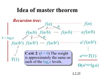 L2.25
f(n/b)
Idea of master theorem
f(n/b) f(n/b)
Τ(1)
…
Recursion tree:
…
f(n) a
f(n/b2
)f(n/b2
) f(n/b2
)…
ah = logbn
f(n)
af(n/b)
a2
f(n/b2
)
…
nlogba
Τ(1)CASE 2: (k = 0) The weight
is approximately the same on
each of the logbn levels.
CASE 2: (k = 0) The weight
is approximately the same on
each of the logbn levels.
Θ(nlogba
lgn)
 
