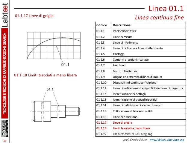 Le Linee Per Il Disegno Industriale