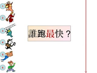 1
2
3
4
5
6
誰跑最快 ?
 