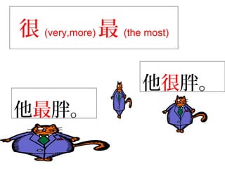 他很胖。
很 (very,more) 最 (the most)
他最胖。
 