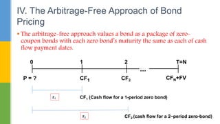  The arbitrage-free approach values a bond as a package of zero-
coupon bonds with each zero bond’s maturity the same as each of cash
flow payment dates.
IV. The Arbitrage-Free Approach of Bond
Pricing
0 1 2 T=N
CF1 CFN+FV
CF2
P = ?
...
CF1 (Cash flow for a 1-period zero bond)
CF2 (cash flow for a 2–period zero-bond)
 