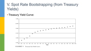  Treasury Yield Curve:
V. Spot Rate Bootstrapping (from Treasury
Yields)
 