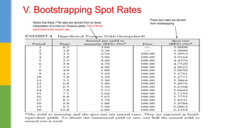 V. Bootstrapping Spot Rates
Notice that these YTM rates are derived from an linear
interpolation of on-the-run Treasury yields. The YTM for
each bond is the coupon rate
These spot rates are derived
from bootstrapping
 