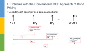  Consider each cash flow as a zero-coupon bond:
I. Problems with the Conventional DCF Approach of Bond
Pricing
0 1 2 T=N
CF1 CFN+FV
CF2
P = ?
...
 