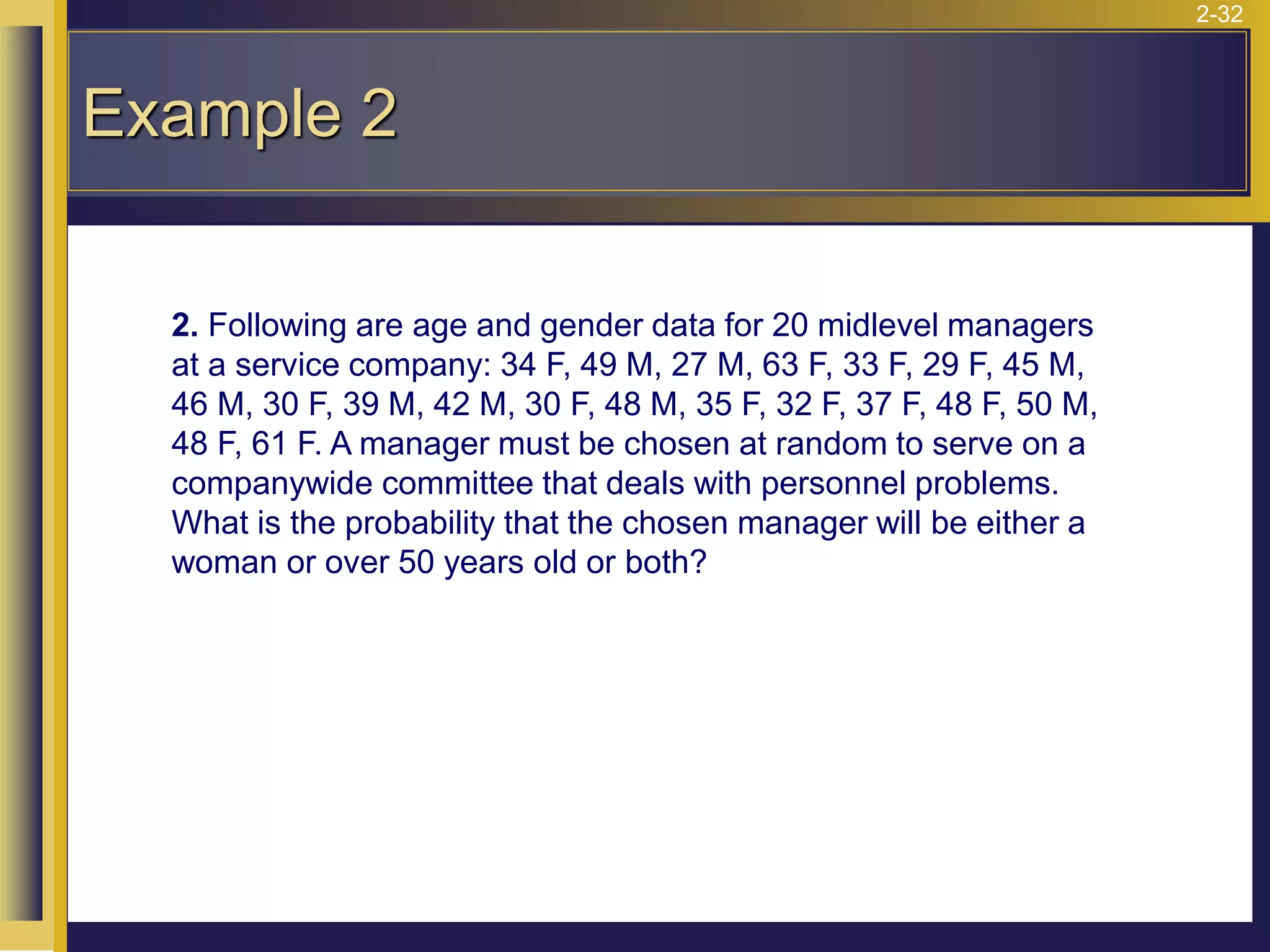 2-32
Example 2
2. Following are age and gender data for 20 midlevel managers
at a service company: 34 F, 49 M, 27 M, 63 F, 33 F, 29 F, 45 M,
46 M, 30 F, 39 M, 42 M, 30 F, 48 M, 35 F, 32 F, 37 F, 48 F, 50 M,
48 F, 61 F. A manager must be chosen at random to serve on a
companywide committee that deals with personnel problems.
What is the probability that the chosen manager will be either a
woman or over 50 years old or both?
 
