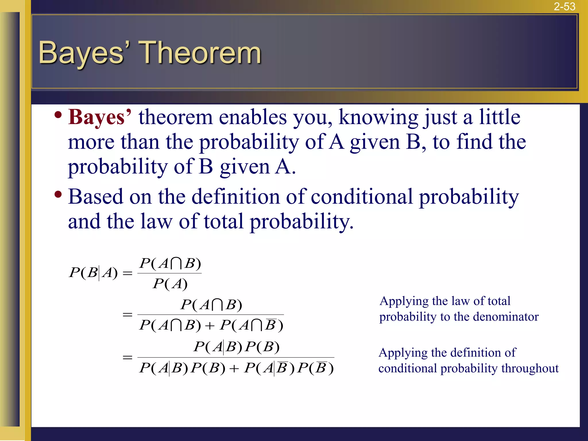 2-53
• Bayes’ theorem enables you, knowing just a little
more than the probability of A given B, to find the
probability of B given A.
• Based on the definition of conditional probability
and the law of total probability.
P B A
P A B
P A
P A B
P A B P A B
P AB P B
P AB P B P AB P B
( )
( )
( )
( )
( ) ( )
( ) ( )
( ) ( ) ( ) ( )
=
=
+
=
+


 
Applying the law of total
probability to the denominator
Applying the definition of
conditional probability throughout
Bayes’ Theorem
 