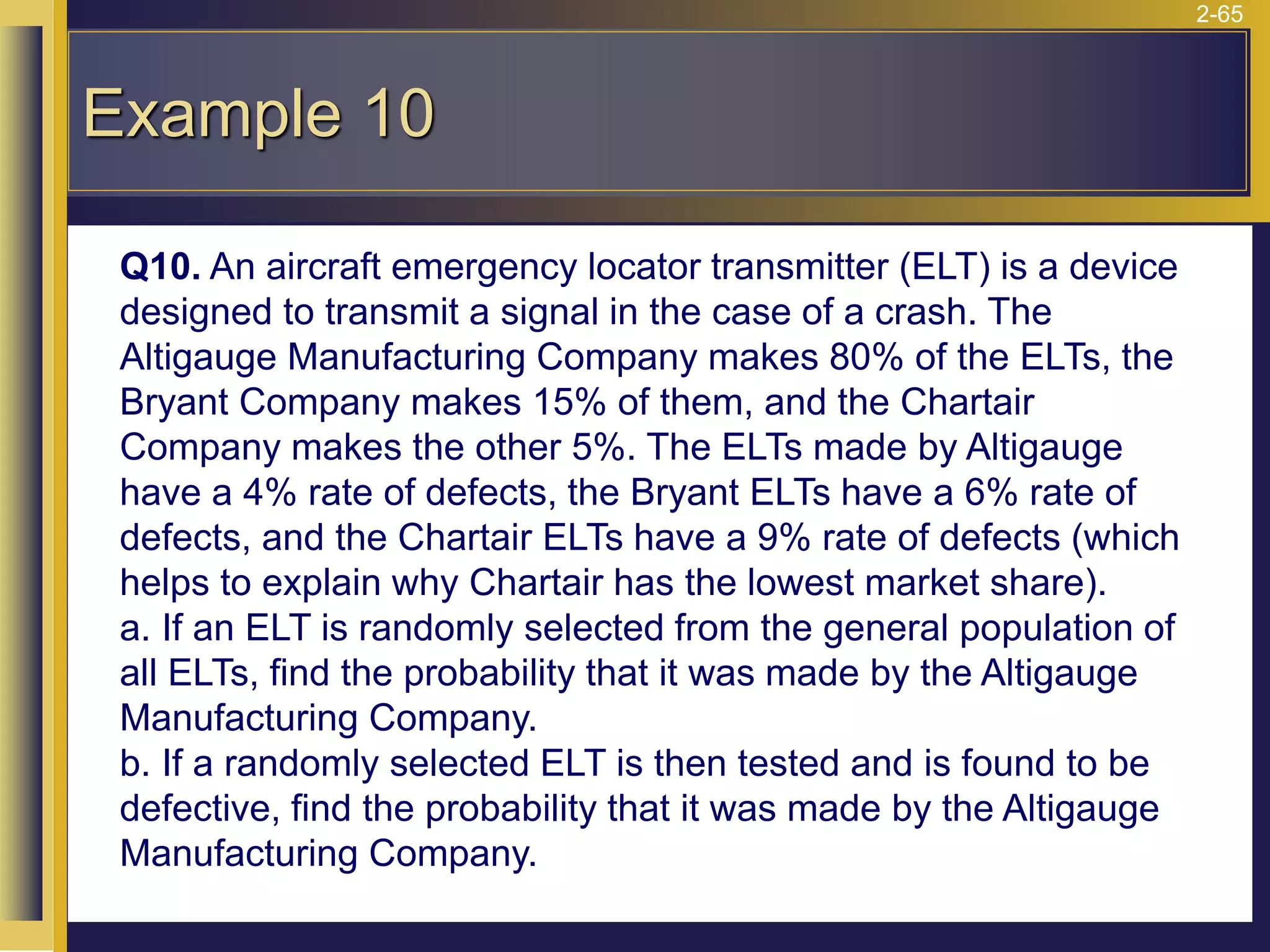 2-65
Example 10
Q10. An aircraft emergency locator transmitter (ELT) is a device
designed to transmit a signal in the case of a crash. The
Altigauge Manufacturing Company makes 80% of the ELTs, the
Bryant Company makes 15% of them, and the Chartair
Company makes the other 5%. The ELTs made by Altigauge
have a 4% rate of defects, the Bryant ELTs have a 6% rate of
defects, and the Chartair ELTs have a 9% rate of defects (which
helps to explain why Chartair has the lowest market share).
a. If an ELT is randomly selected from the general population of
all ELTs, find the probability that it was made by the Altigauge
Manufacturing Company.
b. If a randomly selected ELT is then tested and is found to be
defective, find the probability that it was made by the Altigauge
Manufacturing Company.
 