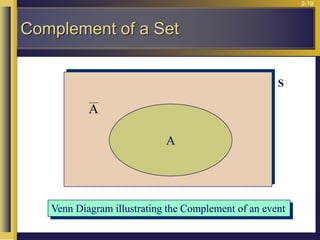 Probability | PDF
