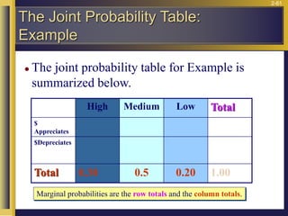 Probability | PDF