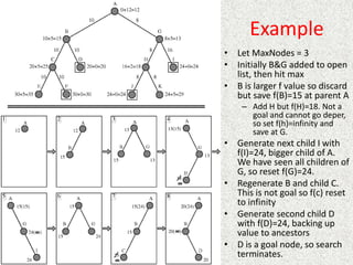 Example
• Let MaxNodes = 3
• Initially B&G added to open
list, then hit max
• B is larger f value so discard
but save f(B)=15 at parent A
– Add H but f(H)=18. Not a
goal and cannot go deper,
so set f(h)=infinity and
save at G.
• Generate next child I with
f(I)=24, bigger child of A.
We have seen all children of
G, so reset f(G)=24.
• Regenerate B and child C.
This is not goal so f(c) reset
to infinity
• Generate second child D
with f(D)=24, backing up
value to ancestors
• D is a goal node, so search
terminates.
 