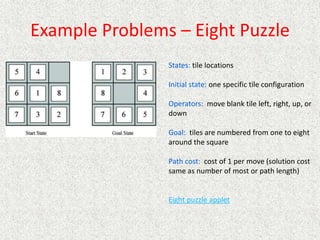 Example Problems – Eight Puzzle
States: tile locations
Initial state: one specific tile configuration
Operators: move blank tile left, right, up, or
down
Goal: tiles are numbered from one to eight
around the square
Path cost: cost of 1 per move (solution cost
same as number of most or path length)
Eight puzzle applet
 