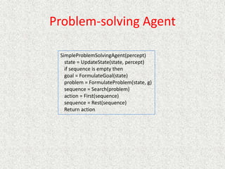Problem-solving Agent
SimpleProblemSolvingAgent(percept)
state = UpdateState(state, percept)
if sequence is empty then
goal = FormulateGoal(state)
problem = FormulateProblem(state, g)
sequence = Search(problem)
action = First(sequence)
sequence = Rest(sequence)
Return action
 