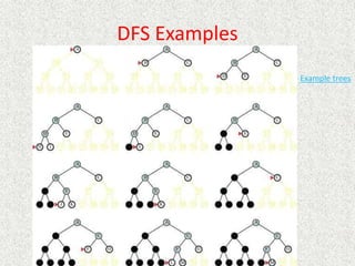 Example trees
DFS Examples
 